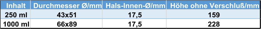 Inhalt Durchmesser Ø/mm Hals-Innen-Ø/mm Höhe ohne Verschluß/mm 250 ml 43x51 17,5 159 1000 ml 66x89 17,5 228